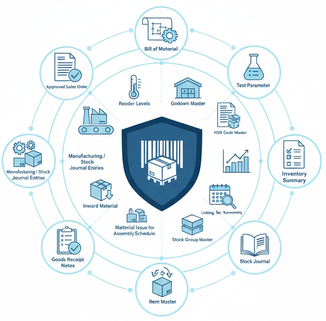 Inventory Management