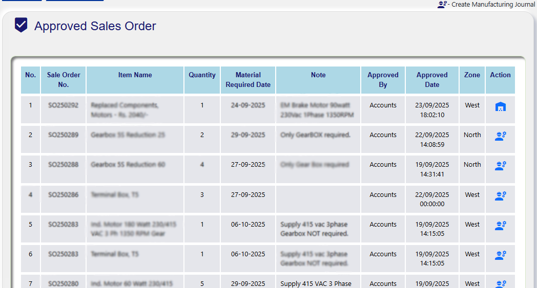 Approved Sales Order