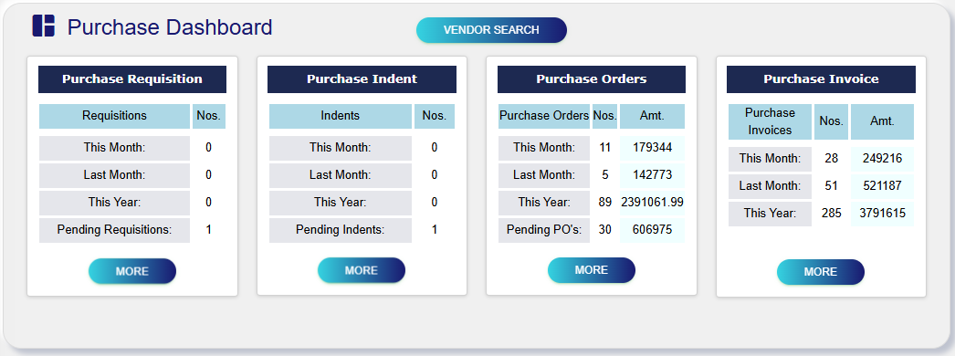 Purchase Dashboard