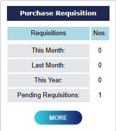 Purchase Requisition