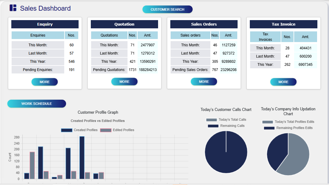 Sales Dashboard
